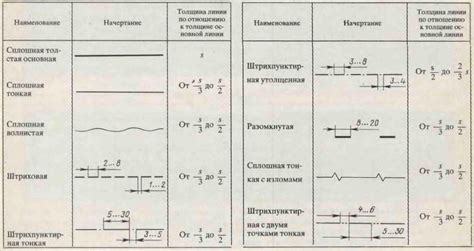 Выполнение последних штрихов