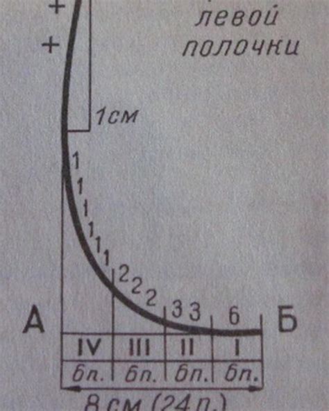 Выполнение убавки