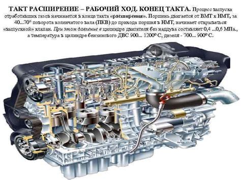 Выпускной такт – выброс отработавших газов и повторный запуск цикла