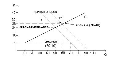 Выпуск и потребление 83-ок на рынке