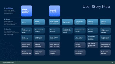 Выработка истории пользователя