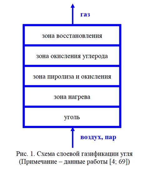 Выравнивание доли угля