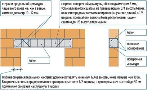 Выравнивание и укладка кирпичных элементов