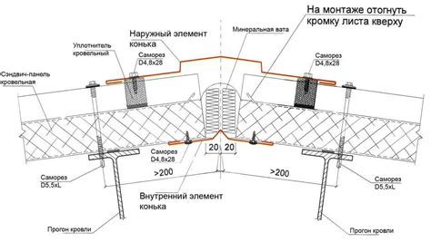 Выравнивание и фиксация клеевых панелей