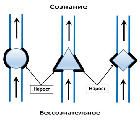 Выражение бессознательного