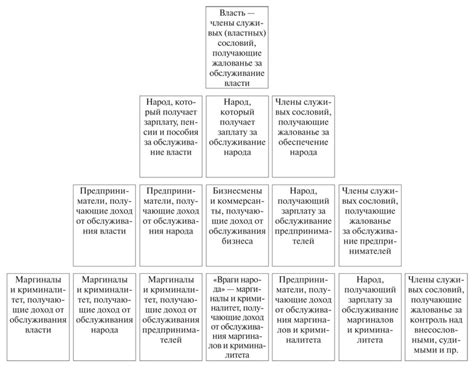 Выражение доминирования и устанавливание иерархии