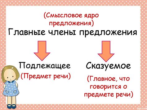 Выражение членов предложения