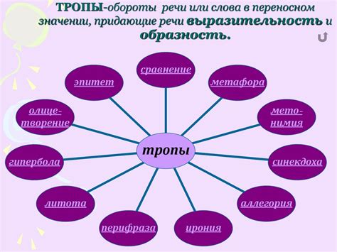 Выразительность и образность