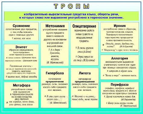 Выразительные средства для воплощения образа на листе бумаги