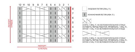 Вырезание основной посадочной части шапки