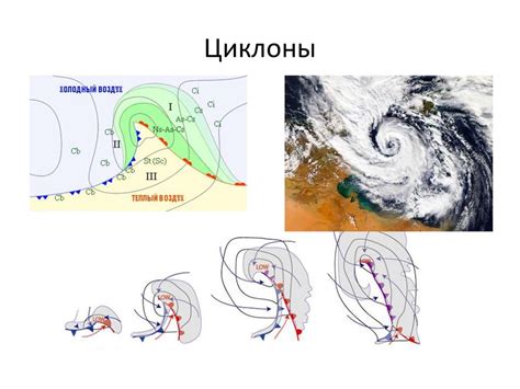 Высокая барическая активность