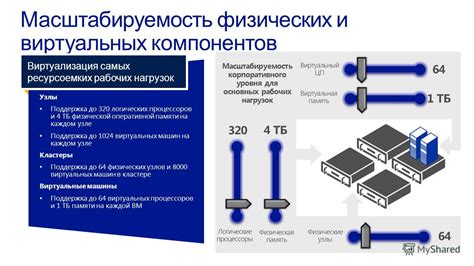 Высокая гибкость и масштабируемость