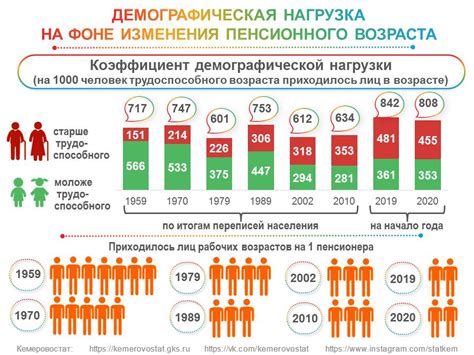 Высокая демографическая нагрузка