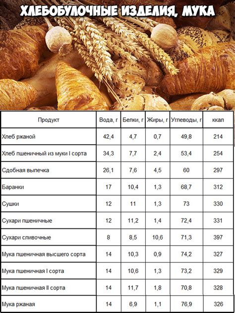 Высокая калорийность продуктов