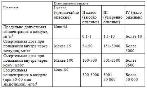 Высокая концентрация вредных веществ