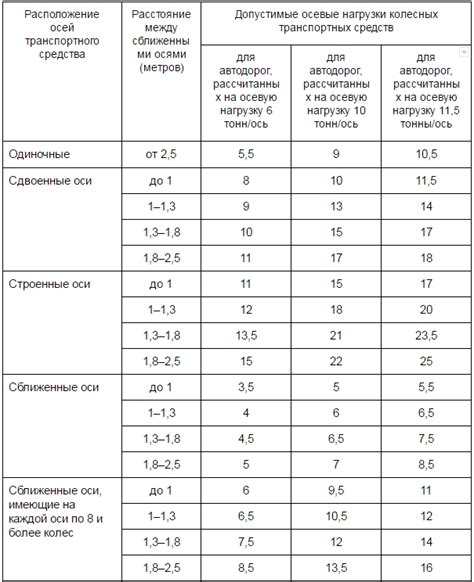 Высокая нагрузка и неравномерное расписание