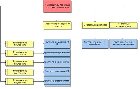 Высокая потребность в ресурсах