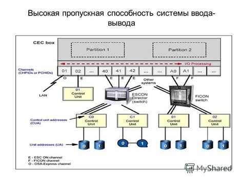 Высокая пропускная способность магистрального коммутационного согласования