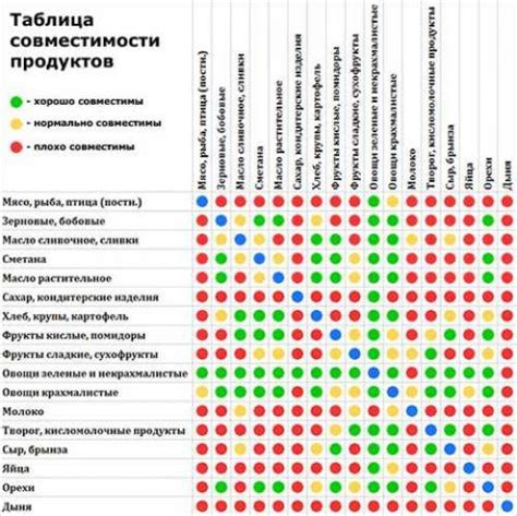 Высокая совместимость кофе и герб