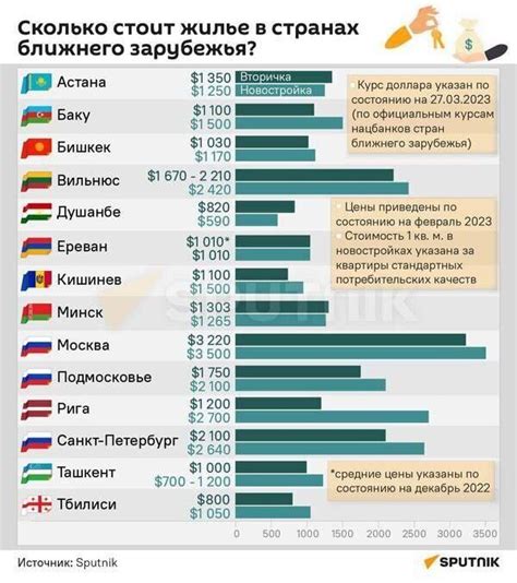 Высокая стоимость жизни в новом городе