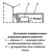 Высокая температура окружающего воздуха