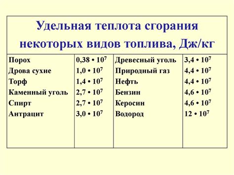 Высокая температура сгорания топлива