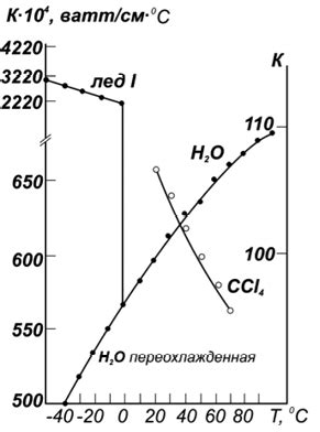 Высокая теплоемкость