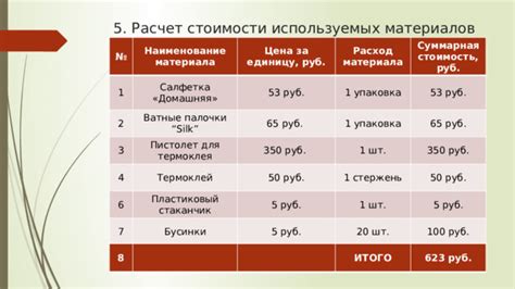 Высокая цена используемых материалов