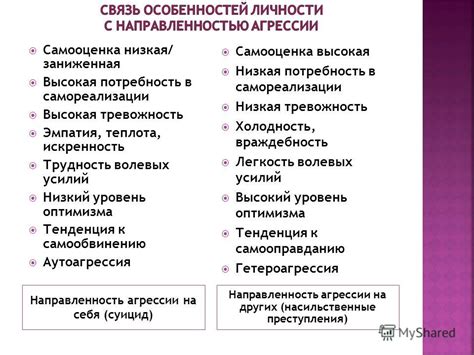 Высокая цена и низкая потребность