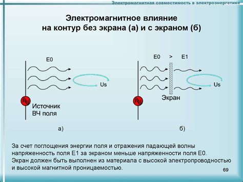 Высокая электромагнитная помеха