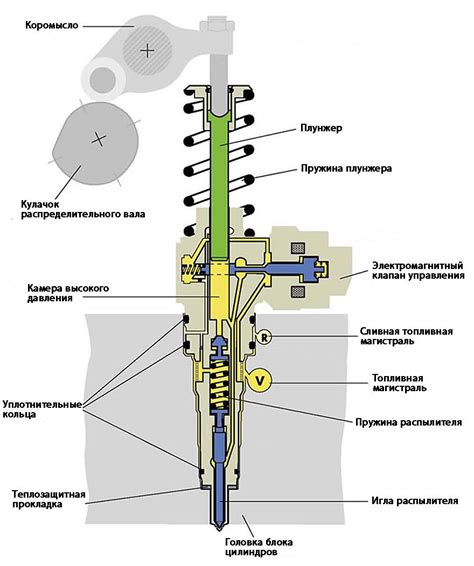 Высокая эффективность насоса-форсунки