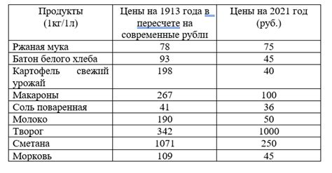 Высокие зарплаты и цены на труд