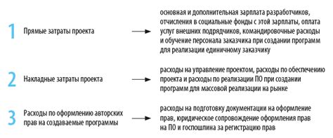 Высокие затраты на исследование и разработку