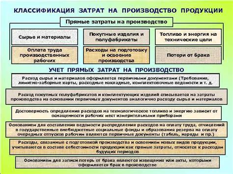 Высокие затраты на материалы и оборудование