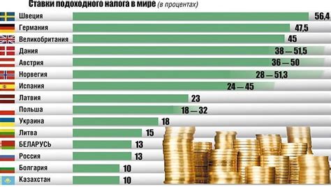 Высокие налоги и бюрократическая нагрузка