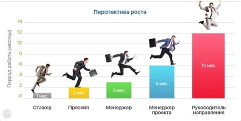 Высокие перспективы карьерного роста