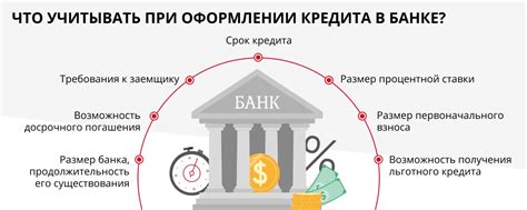 Высокие процентные ставки по кредитам