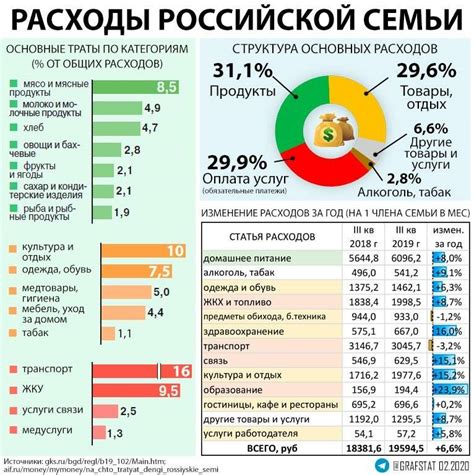 Высокие расходы на жизнь и имущественные приобретения