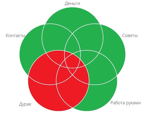 Высокие стандарты к выбору партнера