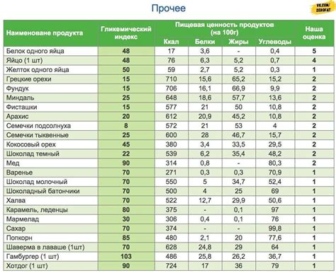 Высокий гликемический индекс картофеля влияет на уровень сахара в крови