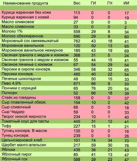 Высокий гликемический индекс риса