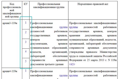 Высокий квалификационный уровень работников