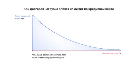 Высокий лимит кредитной карты