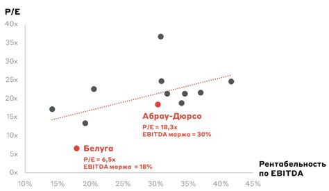 Высокий потенциал роста акций Абрау-Дюрсо