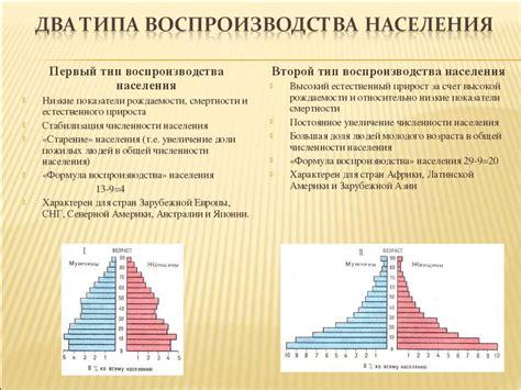 Высокий прирост населения и низкий уровень рождаемости