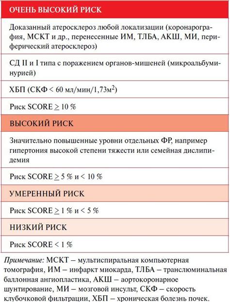 Высокий риск задыхания и удушья