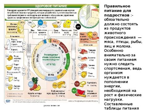 Высокий риск отравления и потери питательных веществ