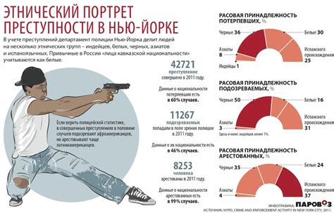 Высокий уровень безопасности и низкая преступность