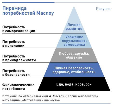 Высокий уровень мотивации и энергии