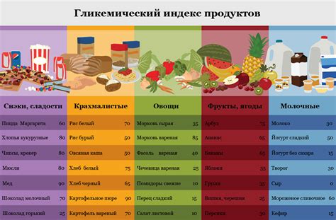 Высокий уровень сахара и муки в пищевых продуктах